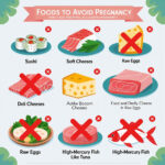 What Not to Eat When Pregnant