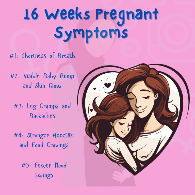 16 Weeks Pregnant Symptoms