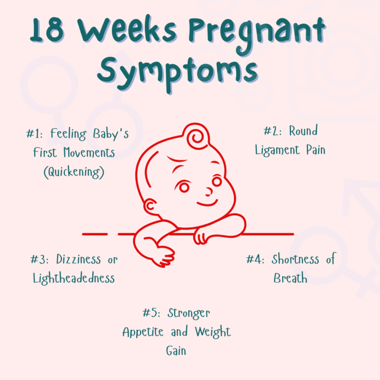 1 weeks pregnant symptoms