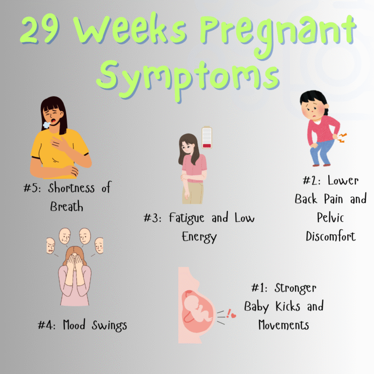 29 Weeks Pregnant Symptoms