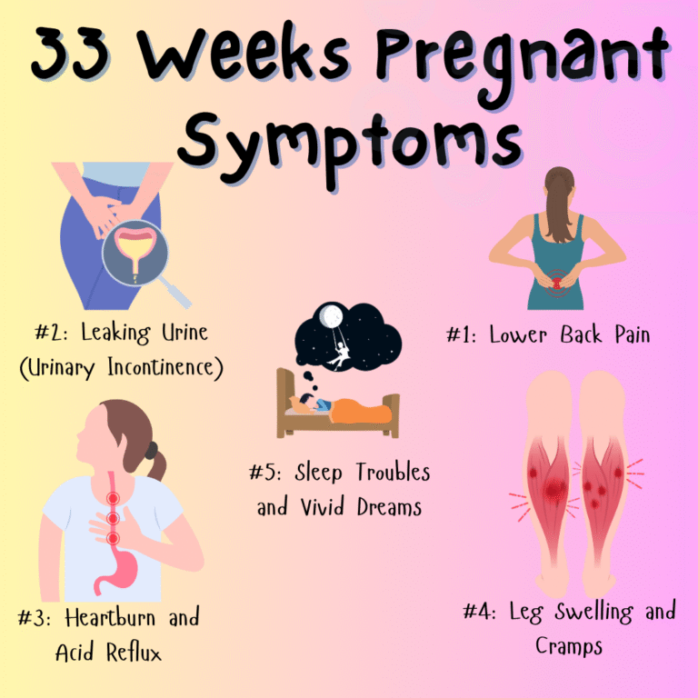 33 Weeks Pregnant Symptoms