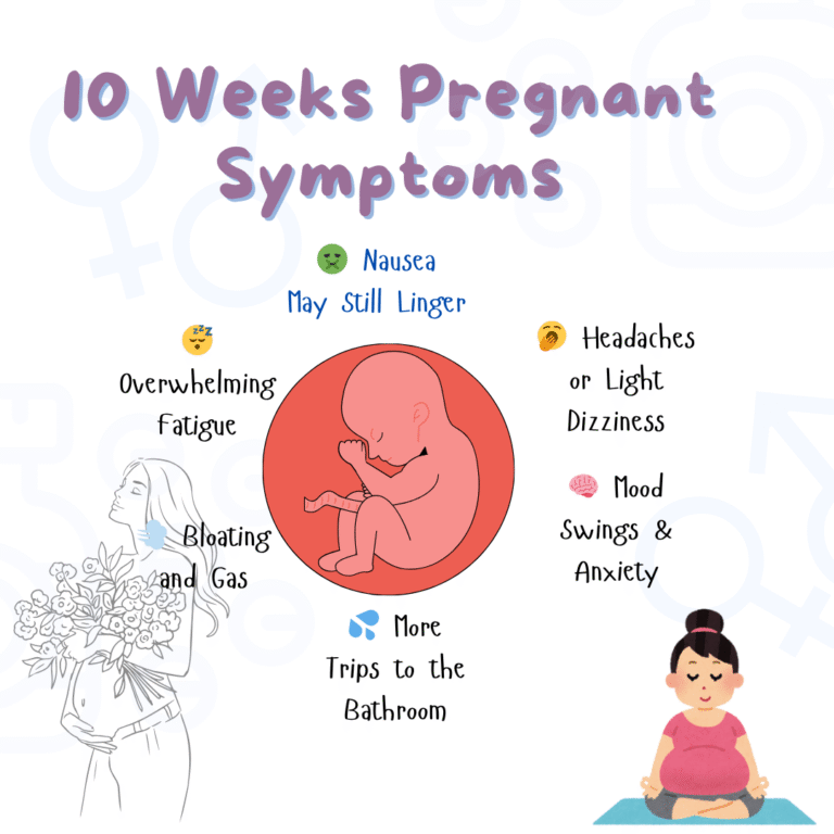 10 weeks pregnant symptoms